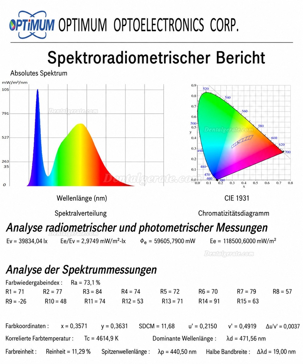 KWS&reg; KD-202D-3C 36W OP-Leuchte Deckenlampen Zahnarztpraxis Deckenbeleuchtung